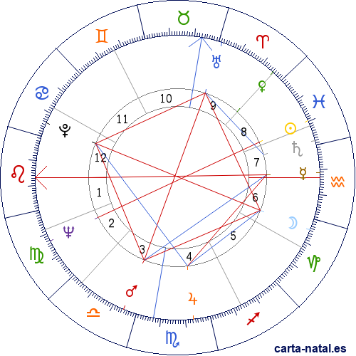 Carta natal de Robert Conrad