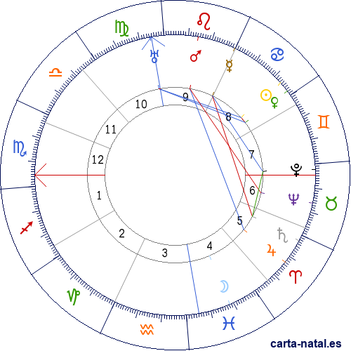 Carta natal de Helen Keller