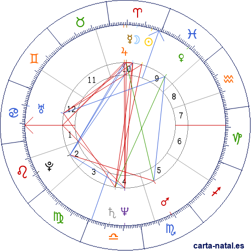 Carta natal de Pedro J. Ram&iacute;rez