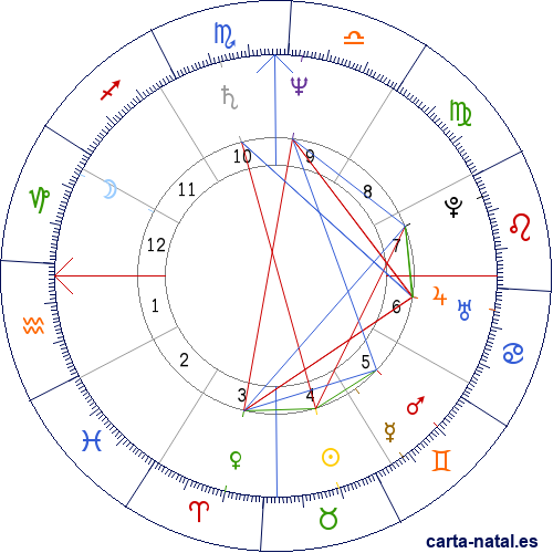 Carta natal de Gonzalo Guti&eacute;rrez Reinel