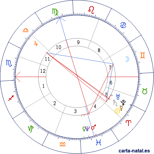 Carta natal de Guillaume Bigourdan