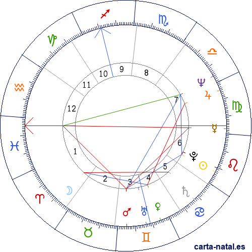 Carta natal de Patrick Modiano