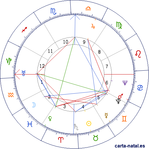 Carta natal de Doris Gibson Parra del Riego