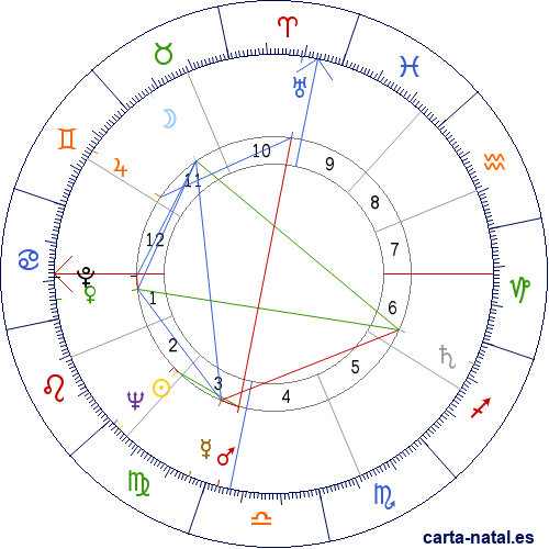 Carta natal de Yasser Arafat