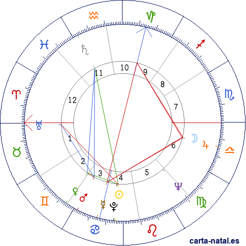 Carta natal de Francisco S&aacute; Carneiro