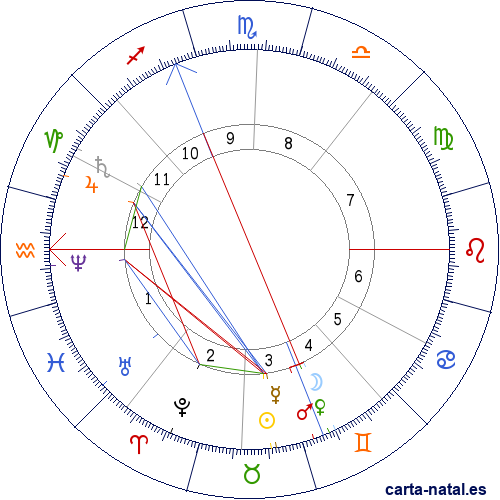 Carta natal de Jules Massenet