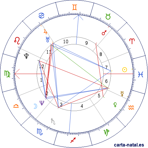 Carta natal de Nina Hagen