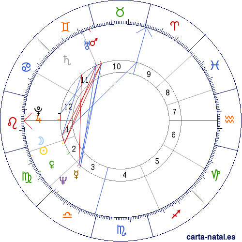 Carta natal de Jean-Claude Killy