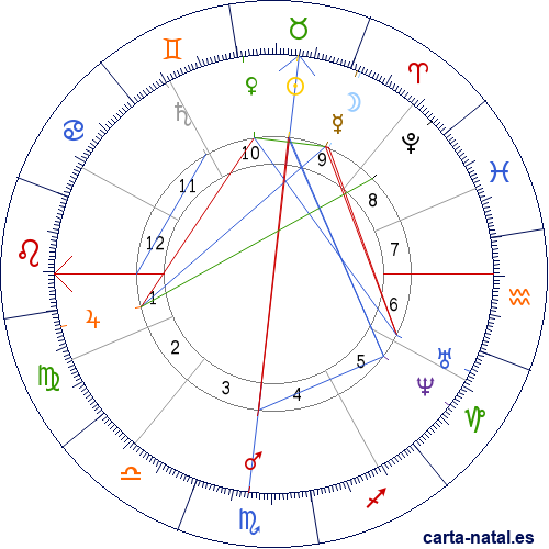 Carta natal de Eugenia de Montijo