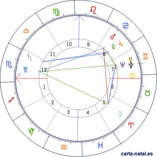 Carta natal de Enrique Bernardo N&uacute;&ntilde;ez