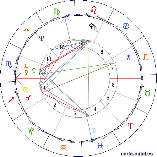 Carta natal de Gianni Versace