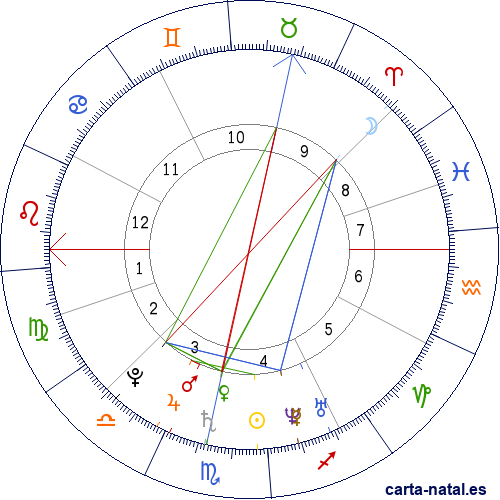 Carta natal de Mart&iacute;n Lutero