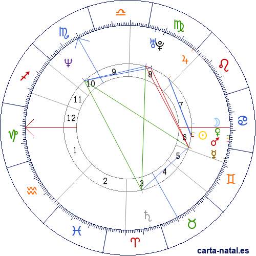 Carta natal de Paolo Maldini