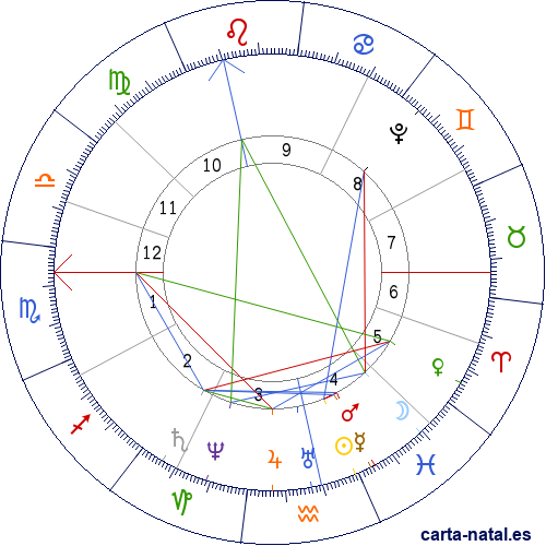 Carta natal de Ana I de Gran Breta&ntilde;a