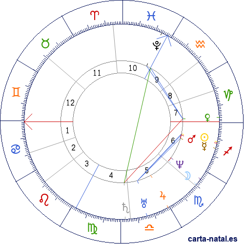 Carta natal de Hector Berlioz