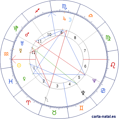 Carta natal de Merle Oberon