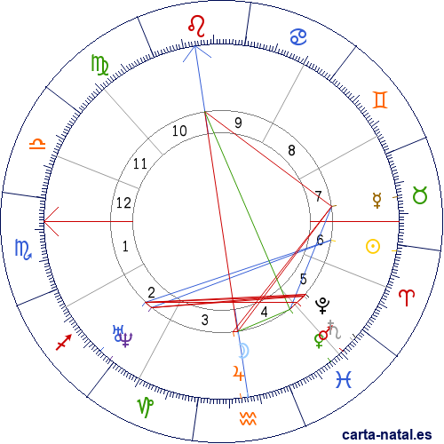 Carta natal de Tadeo Amorena