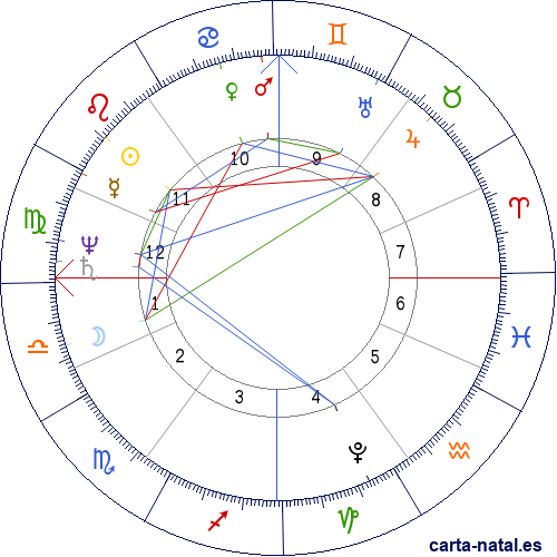 Carta natal de Robert Southey