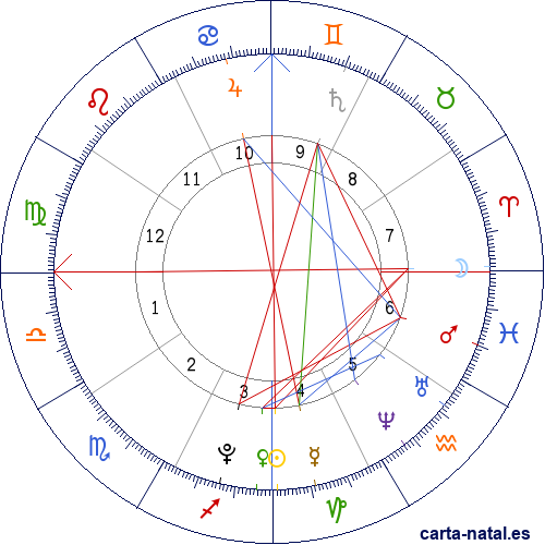 Carta astral de Comoras: Uni&oacute;n de las Comoras