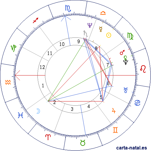 Carta natal de S&eacute;gol&egrave;ne Royal