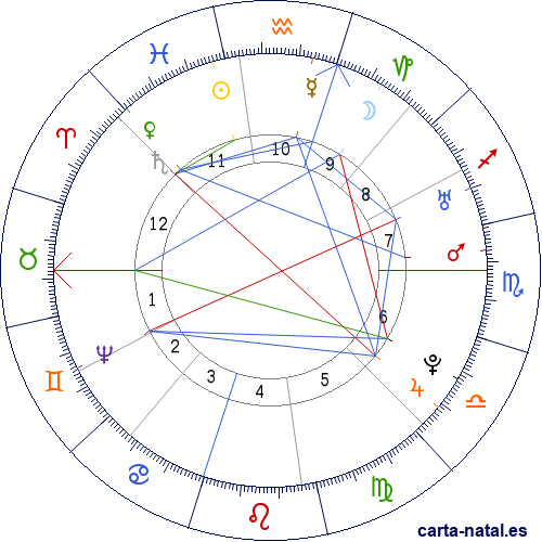 Carta natal de George Washington