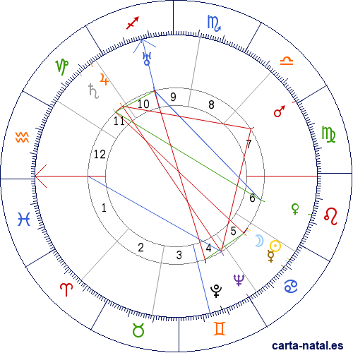 Carta natal de Nicola Abbagnano