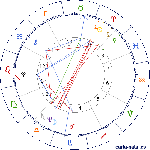 Carta natal de Steven Seagal