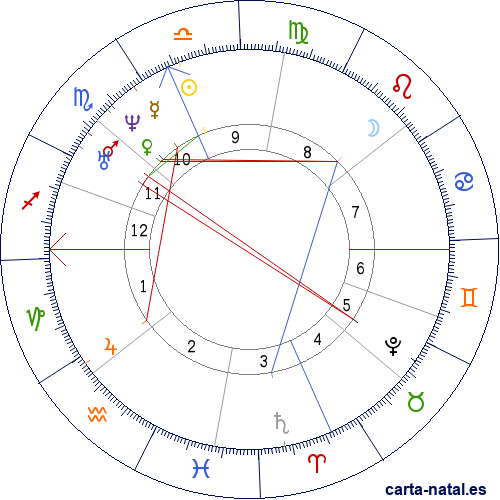 Carta astral de Portugal: Tratado de Zamora