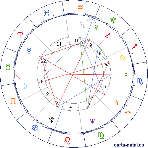 Carta natal de Curro Romero