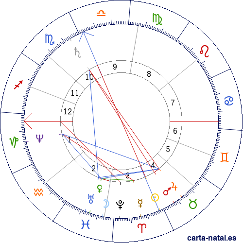 Carta natal de Tamerl&aacute;n