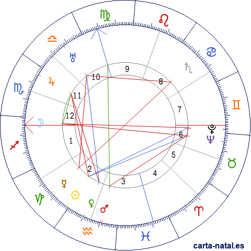 Carta natal de Alexander Woollcott