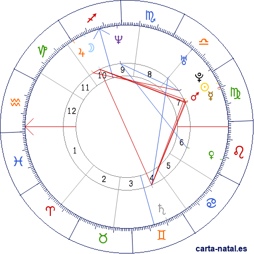 Carta natal de Letizia Ortiz Rocasolano