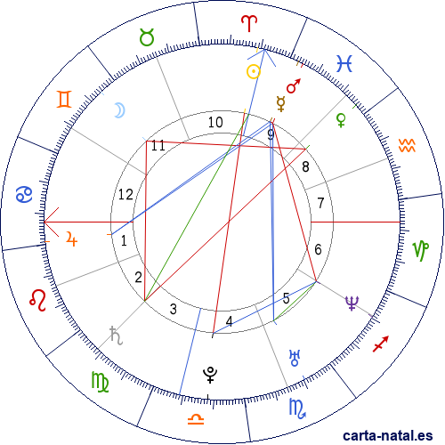 Carta astral: Proclamaci&oacute;n de la Rep&uacute;blica Isl&aacute;mica de Ir&aacute;n