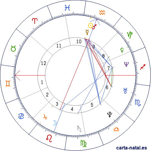 Carta astral: Victoria de la Revoluci&oacute;n Isl&aacute;mica