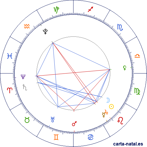 Eclipse solar total Agosto 2026