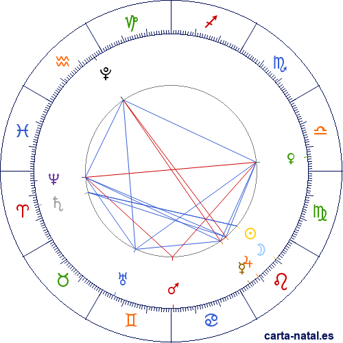 Luna Nueva Agosto 2026