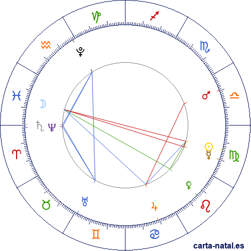 Eclipse lunar total Septiembre 2025