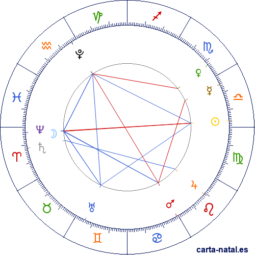 Luna Llena Septiembre 2026