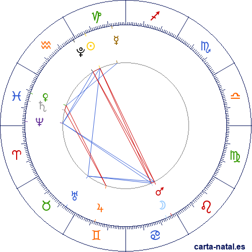 Luna Llena Enero 2025