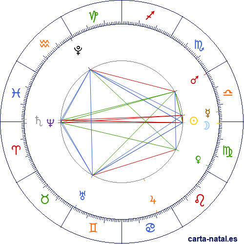 Eclipse solar parcial Septiembre 2025