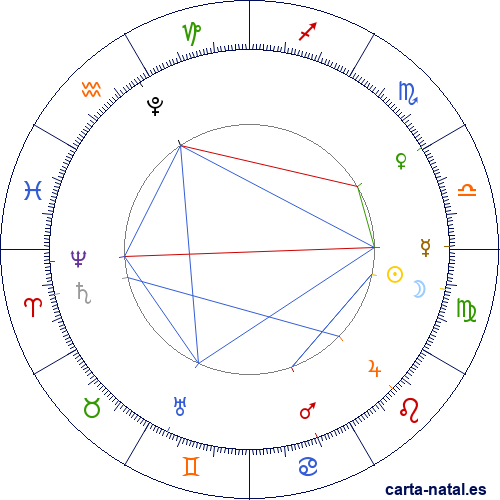 Luna Nueva Septiembre 2026