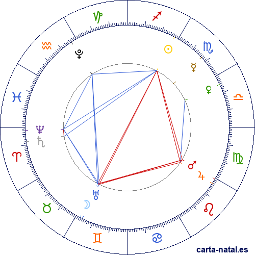 Luna Llena Noviembre 2026