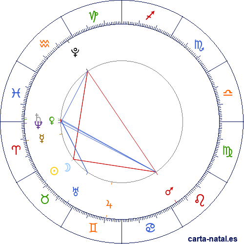 Luna Nueva Abril 2025
