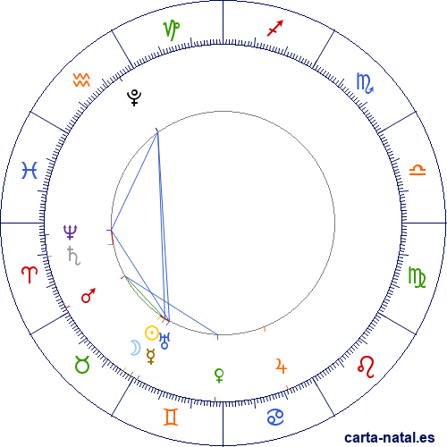 Luna Nueva Mayo 2026