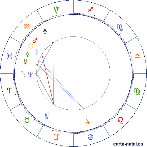 Eclipse solar anular Febrero 2026