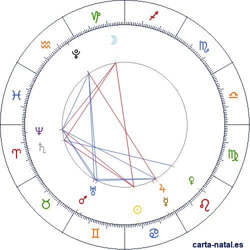 Luna Llena Junio 2026