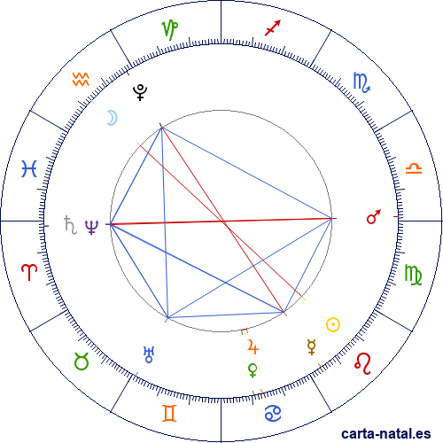 Luna Llena Agosto 2025