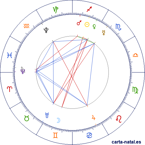 Luna Llena Diciembre 2025