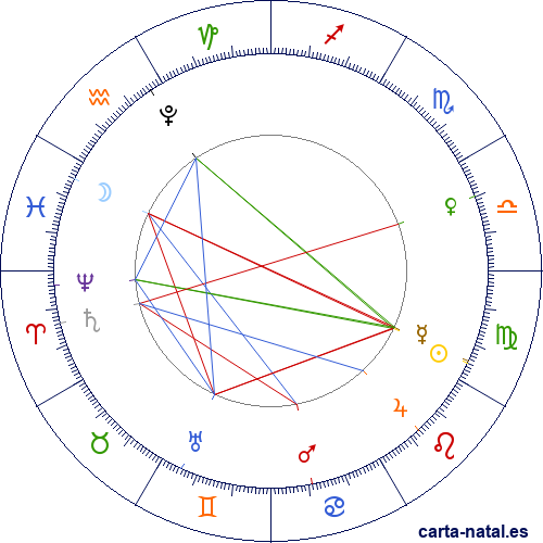 Eclipse lunar parcial Agosto 2026