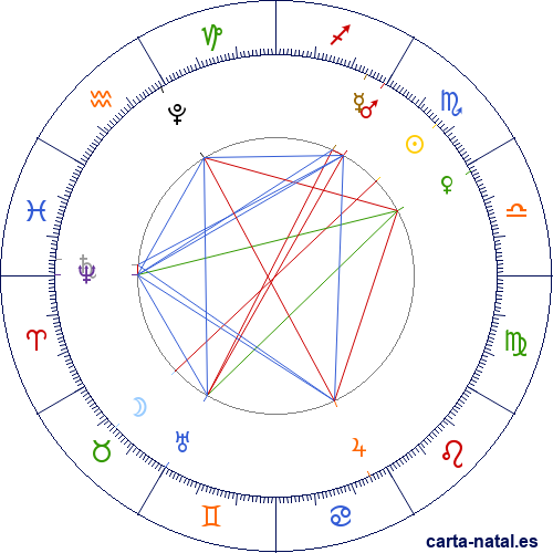 Luna Llena Noviembre 2025